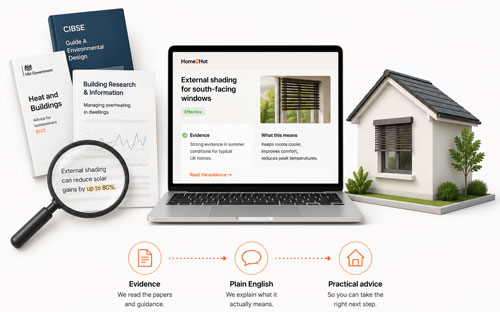 Papers and guidance turned into a plain-English solution page, then a practical next step on the house.